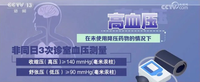 高血壓盯上了年輕人!做好6點能降壓！_1_yonker永康_來自小紅書網(wǎng)頁版.jpg